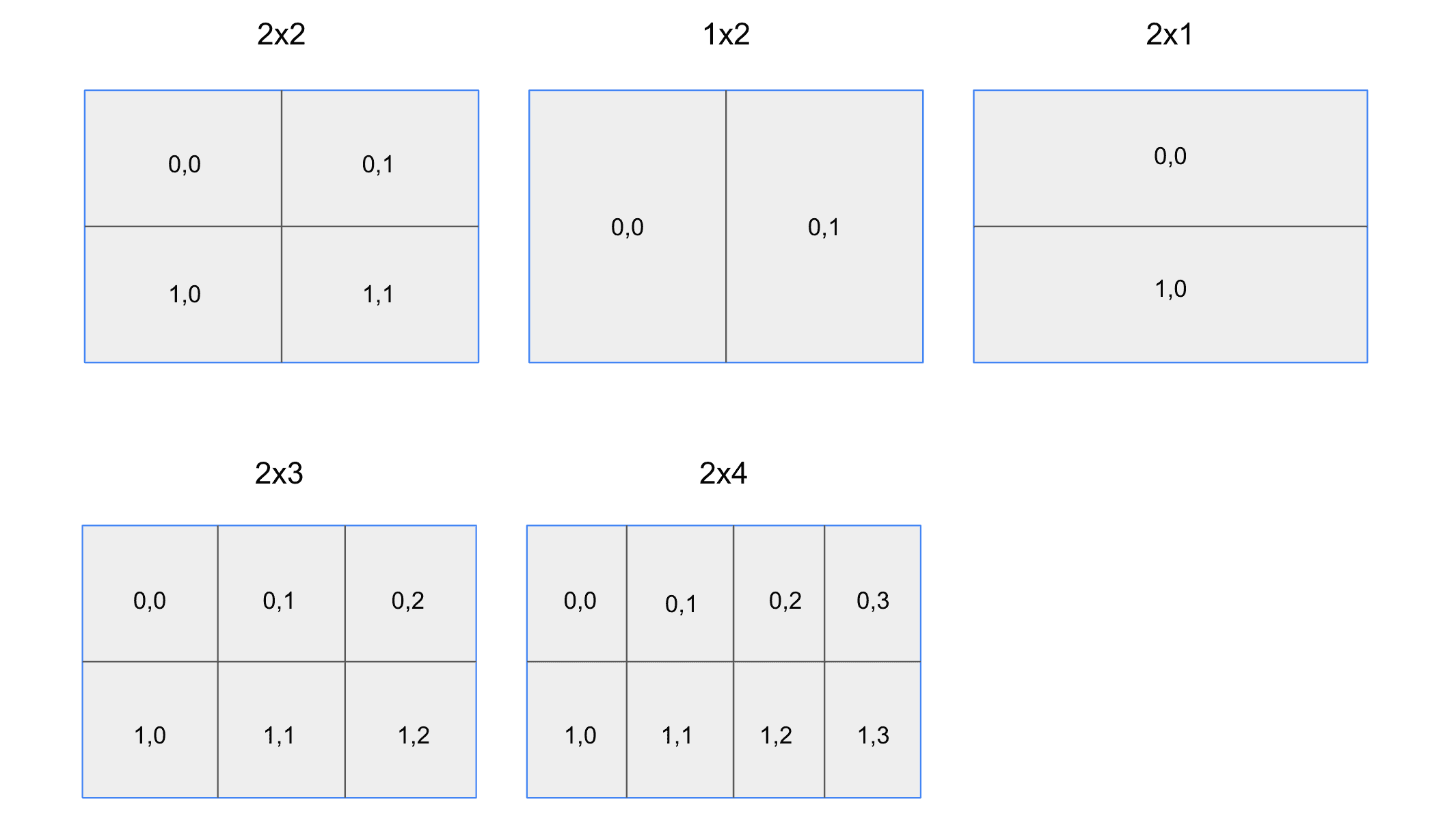 Compartment Layout